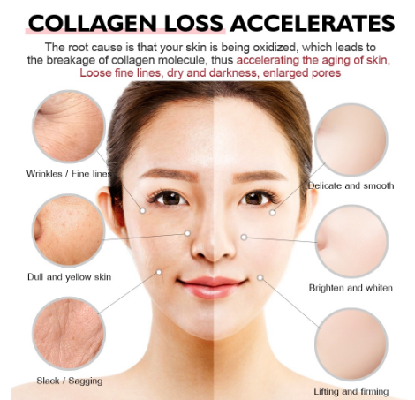 VIBRANT GLAMOUR Natural Retinol Face Cream Anti Aging Whitening Reduce Wrinkles Fade Freckles Dark Spots Brightening Firming Lifting