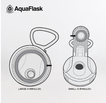 Aquaflask Accessories Silicone O-Ring