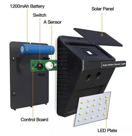 SOLAR MOTION SENSOR LIGHT AND GARDEN LIGHT LAMP