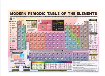 Periodic Table Of Element