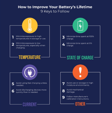 HUA WEI HB356687ECW Battery Nova 2i 2 Nova2i nova 3i Nova2 Plus Honor 7X P30 Lite BATTERY