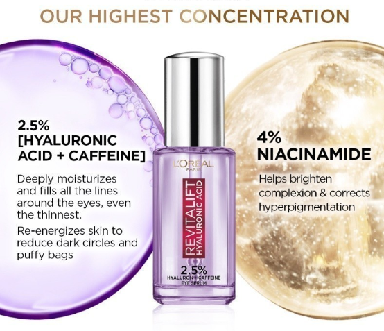 NEW Loreal Paris Revitalift Eye Serum with 2.5% Hyaluronic Acid Caffeine 4% Niacinamide Dark Circles